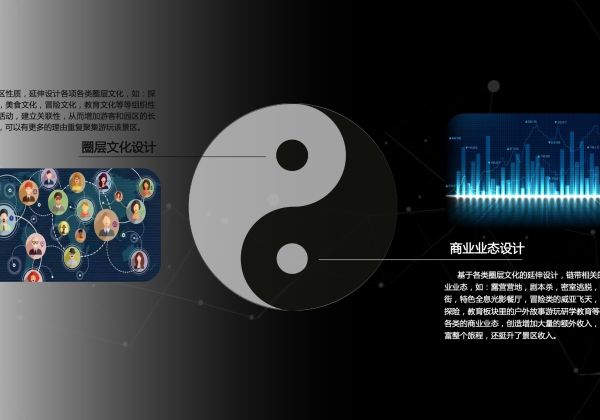 圈层及业态设计